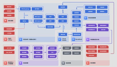 硅谷課堂第十五課 騰訊云部署——基礎(chǔ)軟件服務(wù)的搭建與配置
